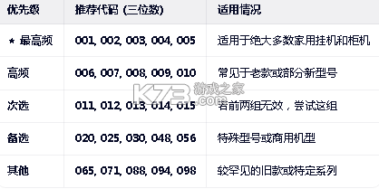美的空调万能遥控器 v11.3.15.2 下载免费版(美的美居) 截图