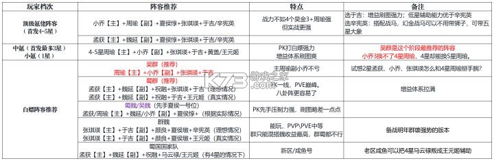 少年三国志 v12.0.0 军师联盟版下载 截图