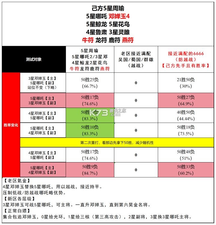 少年三国志 v11.0.0 百度版