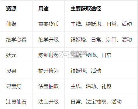 纵横修仙界 v0.901.031271 手游官方版 截图