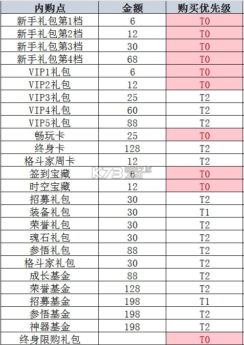 最强斗王 v1.0.5 0.01折版本下载 截图