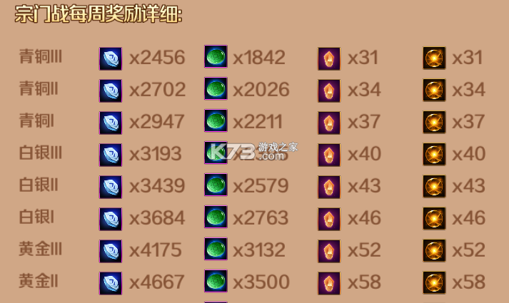 新斗罗大陆 v1.9.9 游戏下载