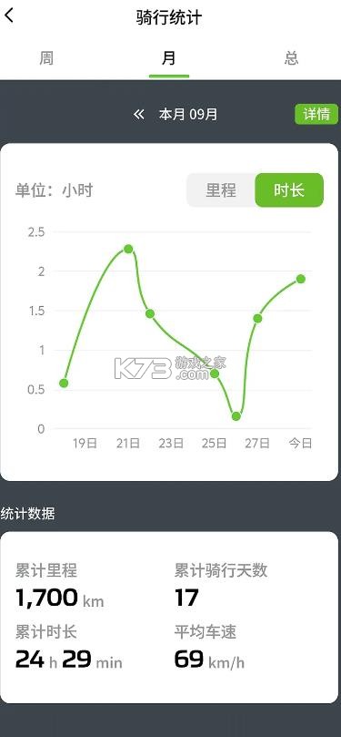 rideology v1.0.2 app中文版 截图