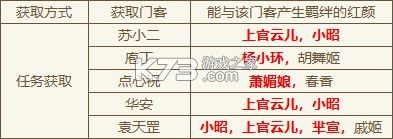 大店小二 v2.0.1 内置作弊菜单版 大店小二 v2.0.1 内置作弊菜单版