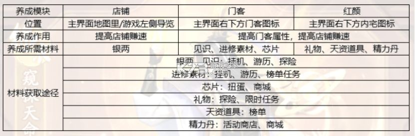 大店小二 v2.0.1 内置作弊菜单版 大店小二 v2.0.1 内置作弊菜单版
