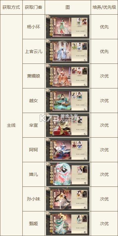 大店小二 v2.0.1 内置作弊菜单版 大店小二 v2.0.1 内置作弊菜单版