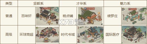 大店小二 v2.0.1 内置作弊菜单版 大店小二 v2.0.1 内置作弊菜单版