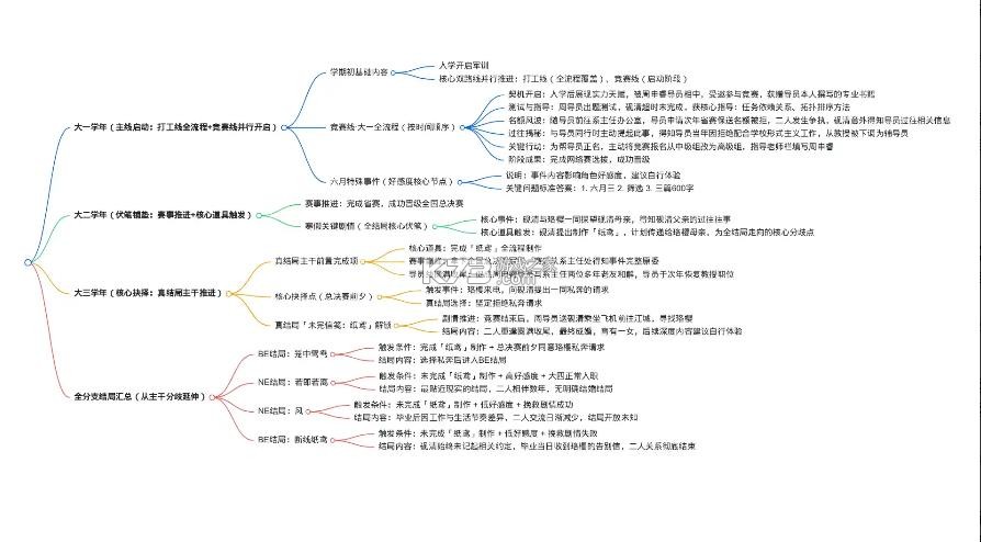 未完信笺纸鸢 v6.4.3 正式版 截图