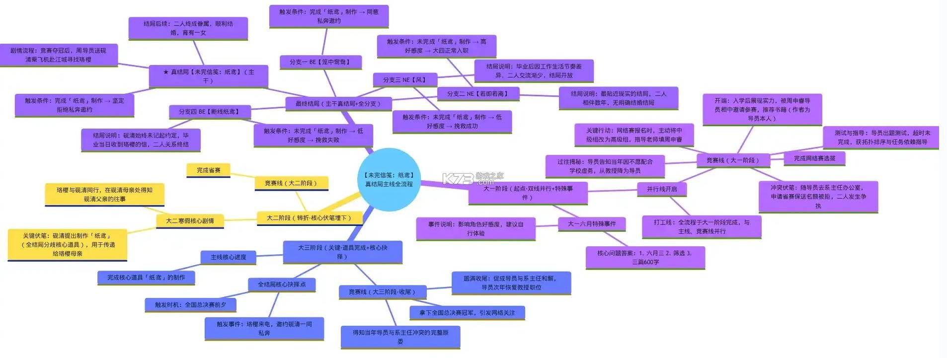 未完信笺纸鸢 v6.4.3 正式版 截图