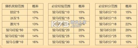 小玛丽捕鱼 v5.13.0 送金币版 截图