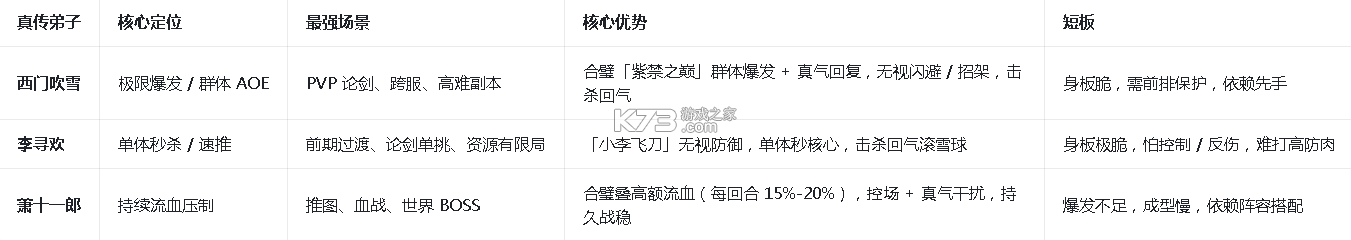 大掌门2 v9.0.1 送代金券版