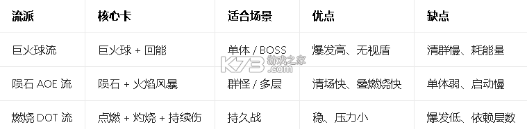 卡牌爬行者2 v131 破解版 截图
