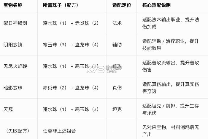 功夫熊猫神龙大侠 v1.0 折扣版