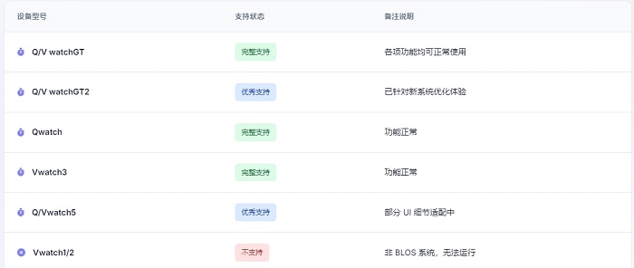 OrbitV v2.0.5 安卓版 截图