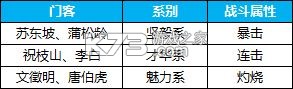 大店小二 v2.0.4 手游官方版 截图