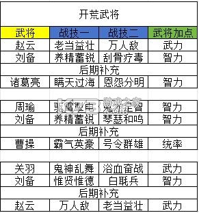 三国志之九州战 v2.3.5 手游官方版 截图