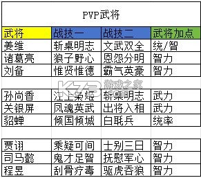 三国志之九州战 v2.3.5 手游官方版 截图