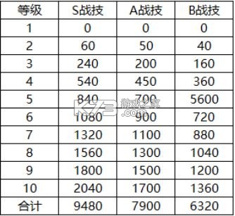 三国志之九州战 v2.3.5 手游官方版 截图