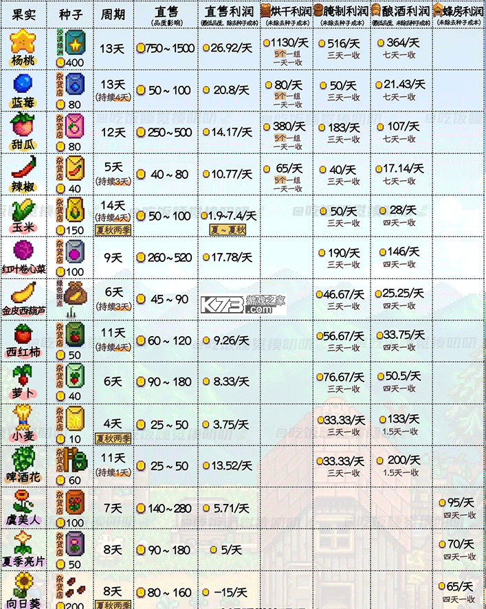 星露谷物语南铧版 v1.6.10.0 美化版