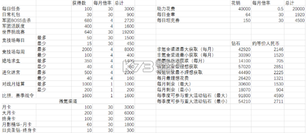 坦克无敌 v13.1 微信版 截图
