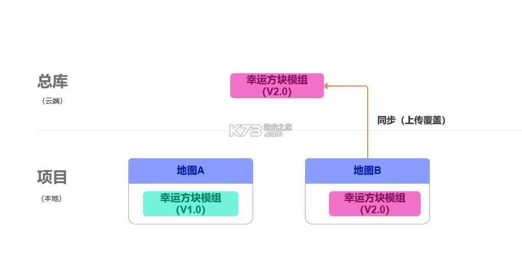 迷你世界 v1.55.3 小米版本最新下载 截图