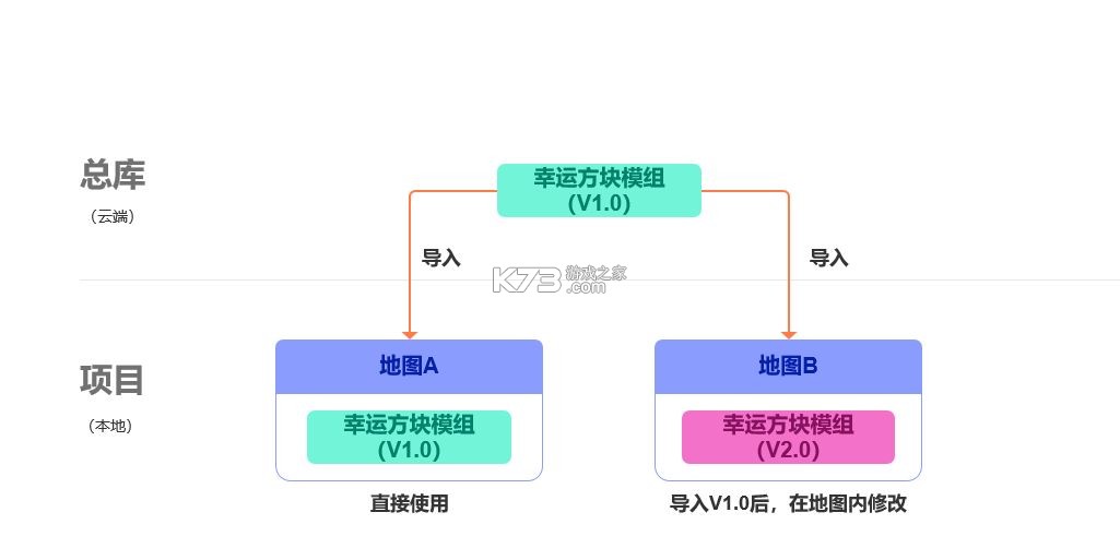 迷你世界 v1.55.3 小米版本最新下载 截图