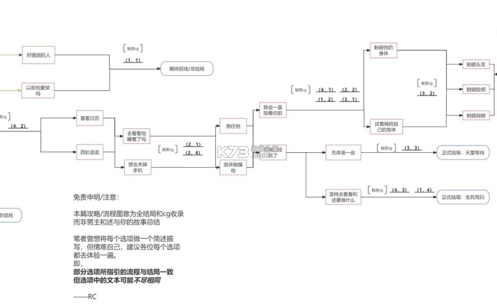 你离开之后 v1.0 demo手机版 截图