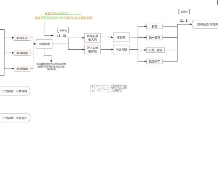 你离开之后 v1.0 demo手机版 截图