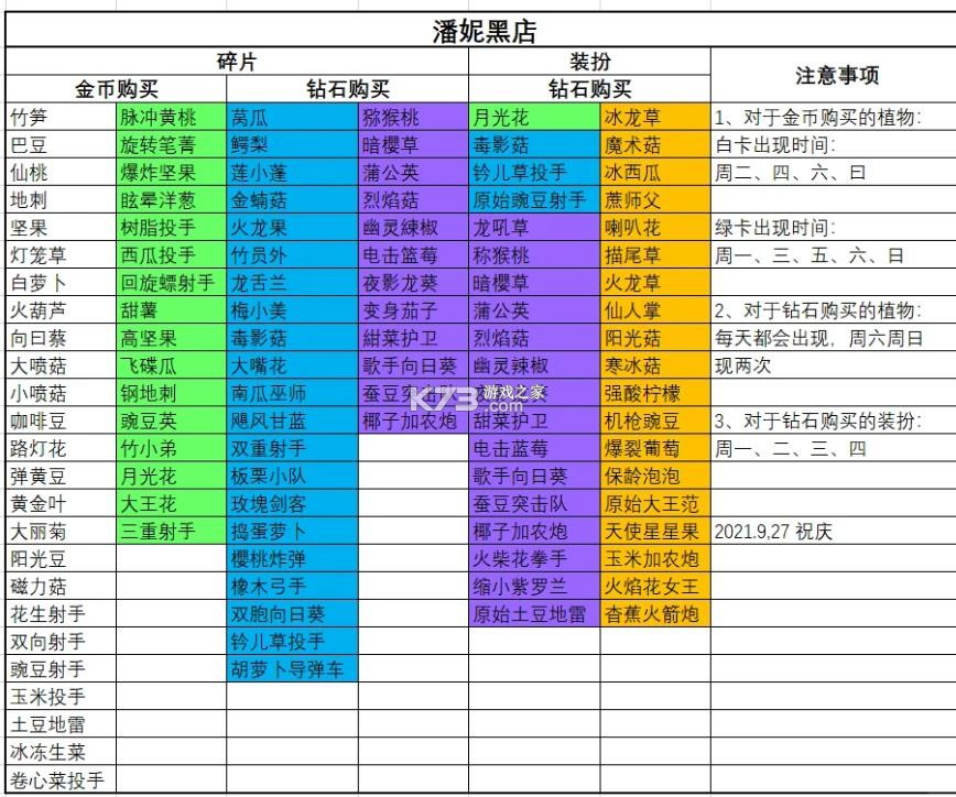 植物大战僵尸2 v13.1.1 破解版下载内购免费购买 截图