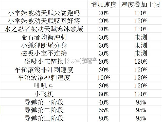 逃跑吧少年 v8.38.0 无限钻石无限点券