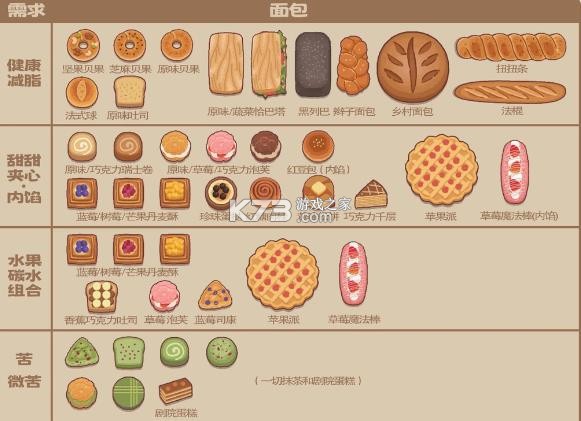 面包日记 v1.0 官方正版下载 截图