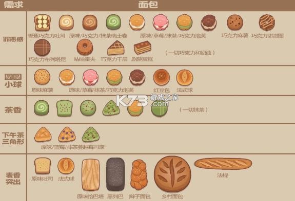 面包日记 v1.0 官方正版下载 截图