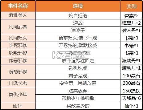 逍遥修真 v4.1.0 手游官方版 截图