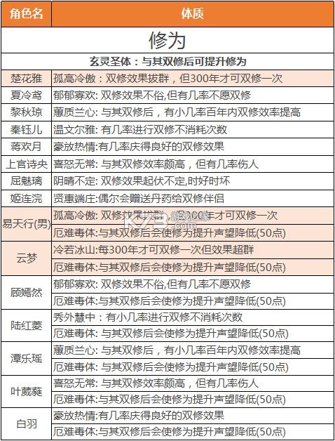 逍遥修真 v4.1.0 手游官方版 截图
