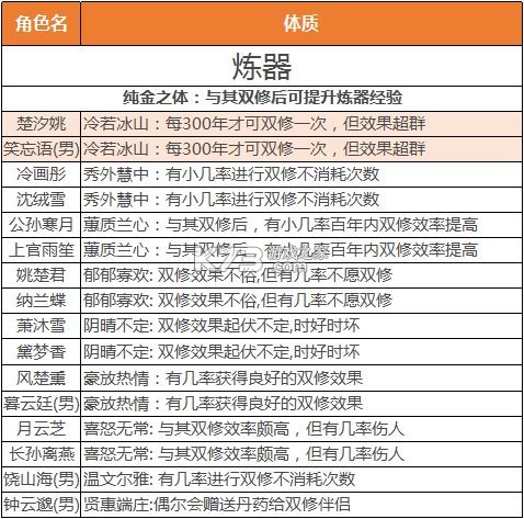 逍遥修真 v4.1.0 手游官方版 截图