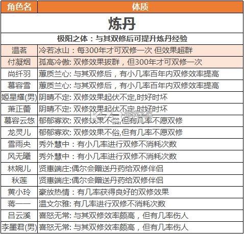 逍遥修真 v4.1.0 手游官方版 截图