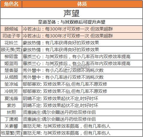 逍遥修真 v4.1.0 手游官方版 截图