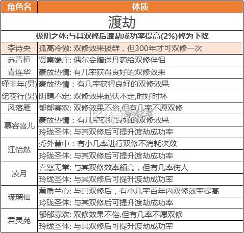 逍遥修真 v4.1.0 手游官方版 截图