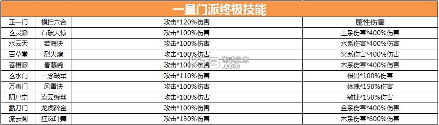 逍遥修真 v4.1.0 正版 截图