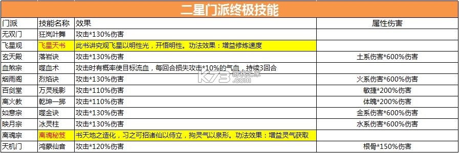 逍遥修真 v4.1.0 正版 截图