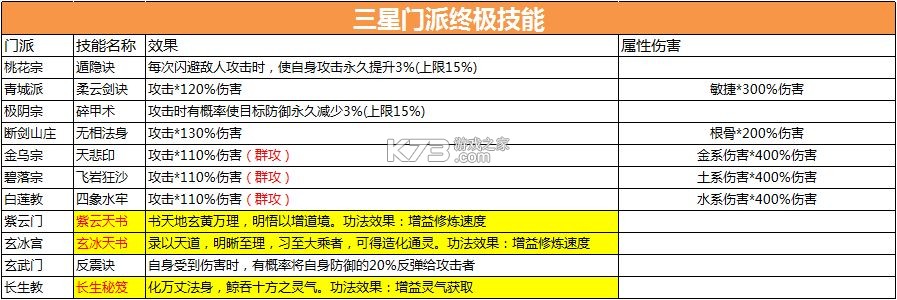 逍遥修真 v4.1.0 正版 截图