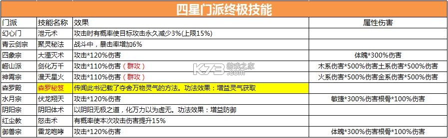 逍遥修真 v4.1.0 正版 截图