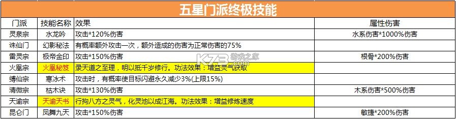 逍遥修真 v4.1.0 正版 截图
