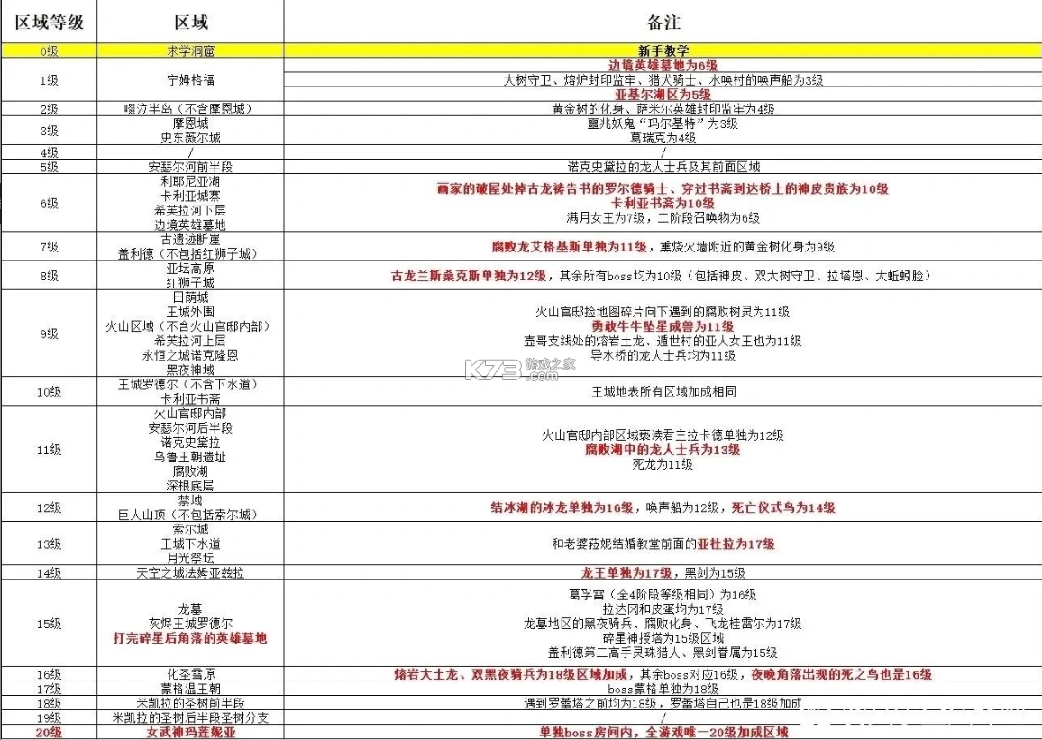 艾尔登法环 v1.16.0 游戏免费下载 截图