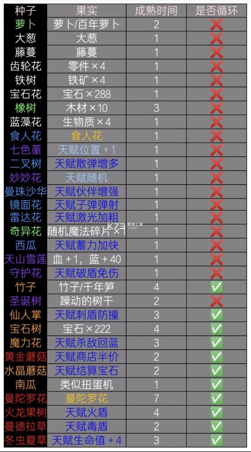 元气骑士 v8.3.0 全角色解锁版 截图