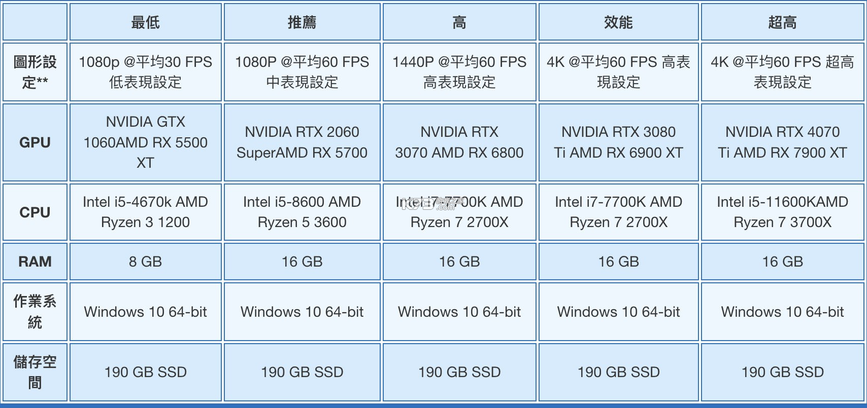 战神5诸神黄昏 游戏电脑版下载 截图