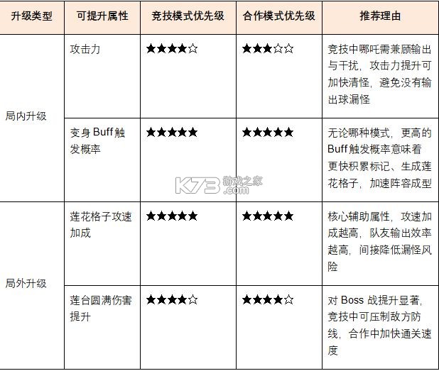 球球英雄 v1.10.23 九游版 球球英雄 v1.10.23 九游版