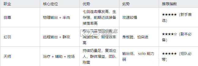 百战天下 v11.0.4 GM商城版 截图