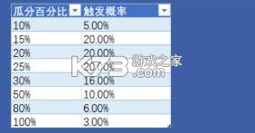 小玛丽捕鱼 v5.13.0 小游戏