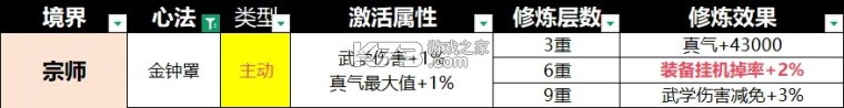 宗师之上 v1.0.20 折扣版